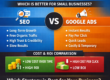 SEO vs Google Ads comparison