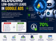 AI Google Ads